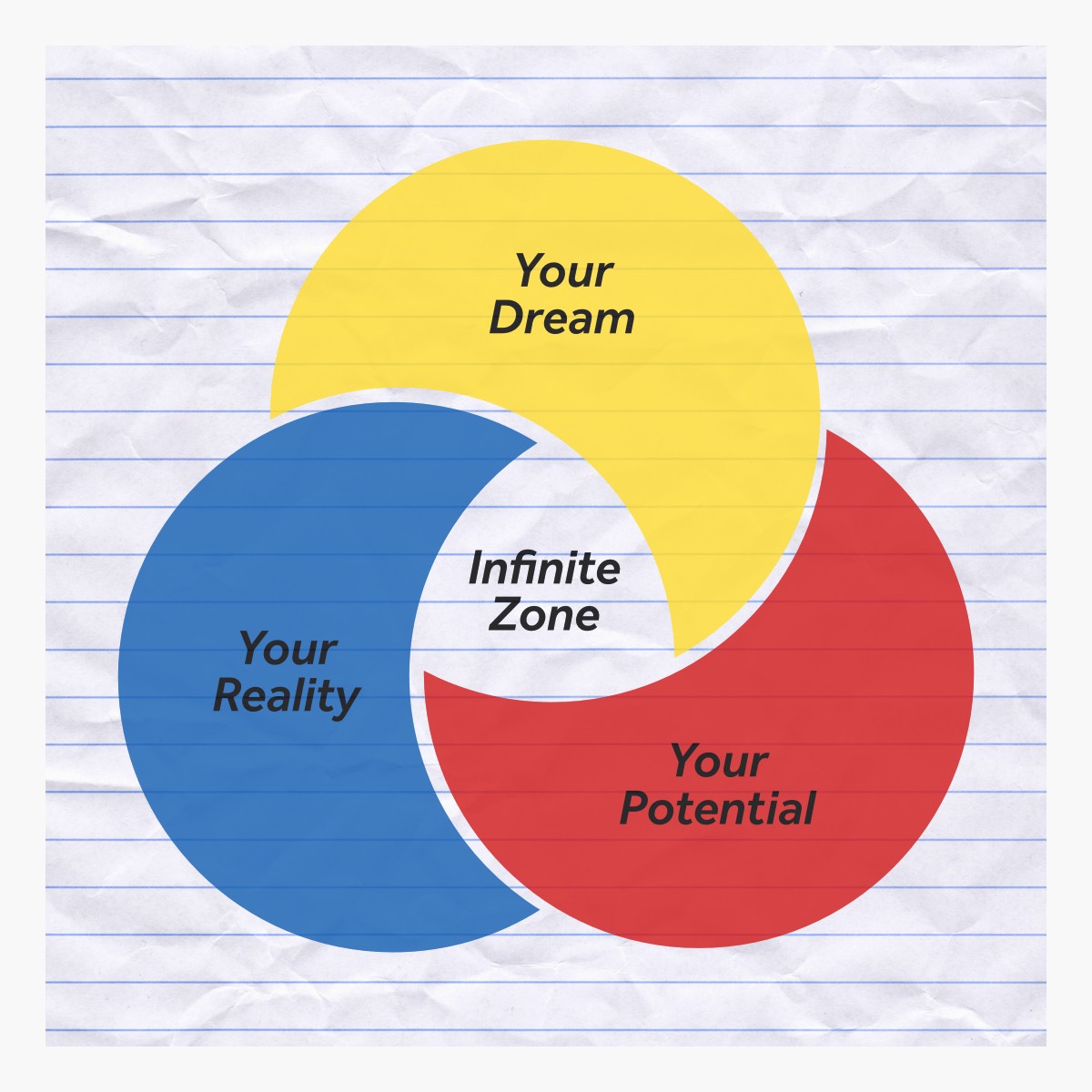 The Infinite Zone is where you make the most of what you already have and power up your potential to bring your dreams to life now.